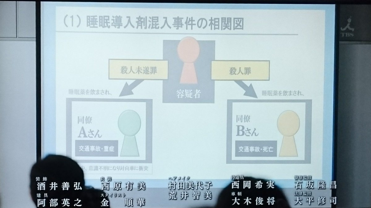 酒上小琴 サケノウエノコゴト Ar Twitter 睡眠導入剤混入事件 千葉県印西市の老人ホームの職員が同僚を殺意をもって 睡眠導入剤を飲み物に 混ぜた事件のことでしょうね アンナチュラル