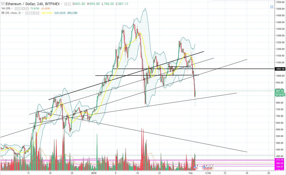 Crypto Charts tweet media
