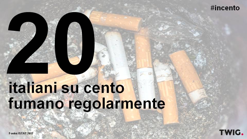 Excellera_Int's tweet photo. Oggi sulla nostra rubrica #incento parliamo di #fumatori.
I dati di @istat_it evidenziano che un italiano su cinque fuma regolarmente. In media si fumano 11 #sigarette al giorno, dato in calo rispetto al 2008 quando se ne fumavano 13.
#fumatori #incento #Twig https://t.co/FLx5LmMwJ3