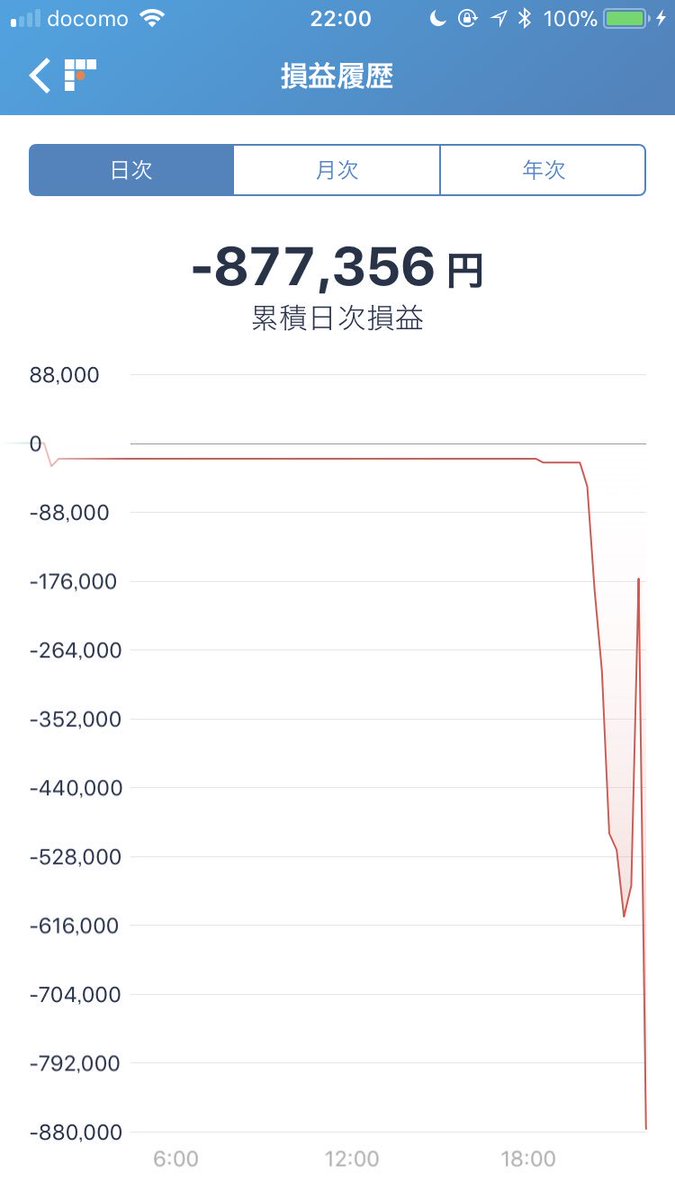 ふうか·ᴥ·仮想通貨な女子大生 (@huuka_u_u) / Posts / X