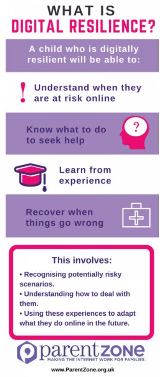 An important article about Digital Resilience. Help your child stay safe on-line.
parentinfo.org/article/digita…