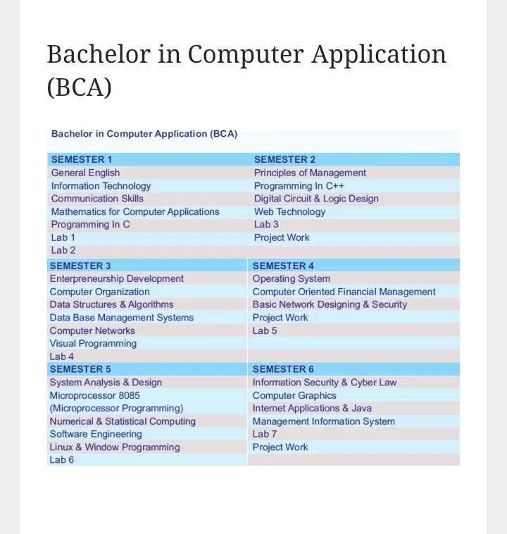 titusuoe's tweet image. #BachelorOfComputerApplications