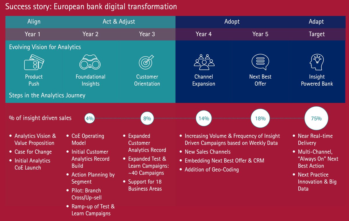 JimMarous's tweet photo. The 5 A's of Analytics Transformation
https://t.co/wdohbn16yt
#banking #fintech #analytics #AI #MachineLearning #BigData
@DeepLearn007 @ipfconline1 @evankirstel @Fisher85M @jblefevre60 @TamaraMcCleary @BankingInsights @AccentureDigi https://t.co/Qi7eEjGqez
