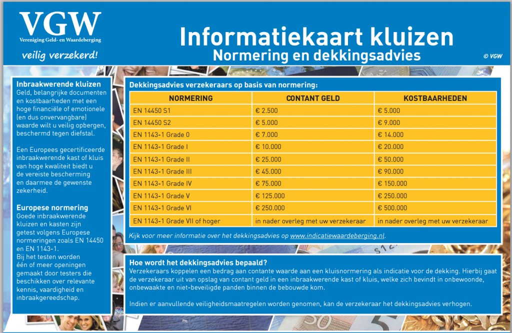 Op zoek naar meer informatie betreffende de certificeringen van kluizen?
Bekijk het VGW informatiefilmpje hier.

goo.gl/4RMcsG