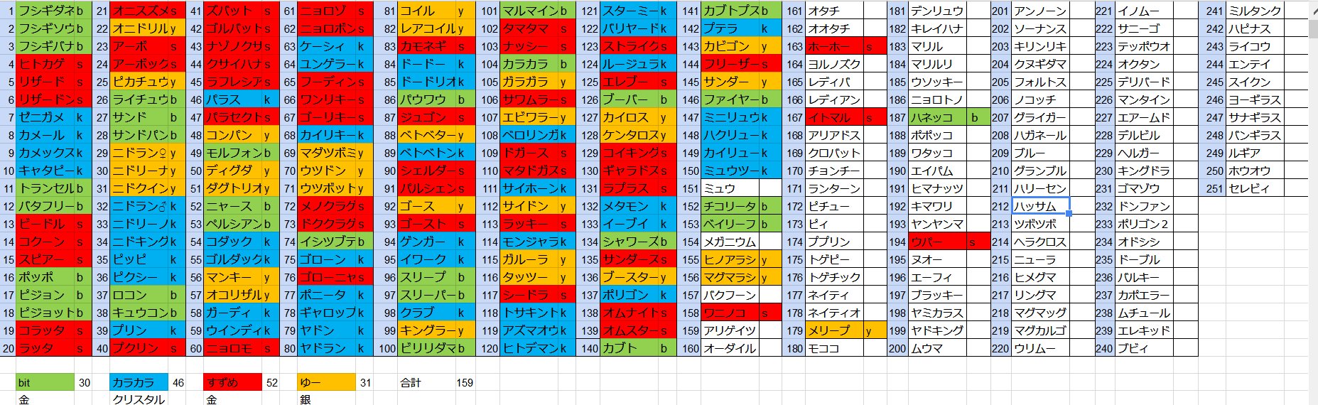 4人で251匹集める旅 Twitter