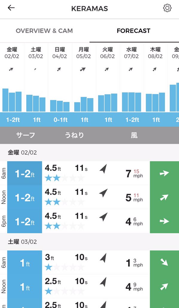 Jun_Tohyama's tweet photo. 昨日朝一のチューブ
Bali bodyboardingがinstagramで掲載してくれた🔥
明日から最終日までスモール予報なんでこのショットで前半のバリは終わりかな🤒
いい写真残せて良かった🙏 https://t.co/SNvOowBc1q
