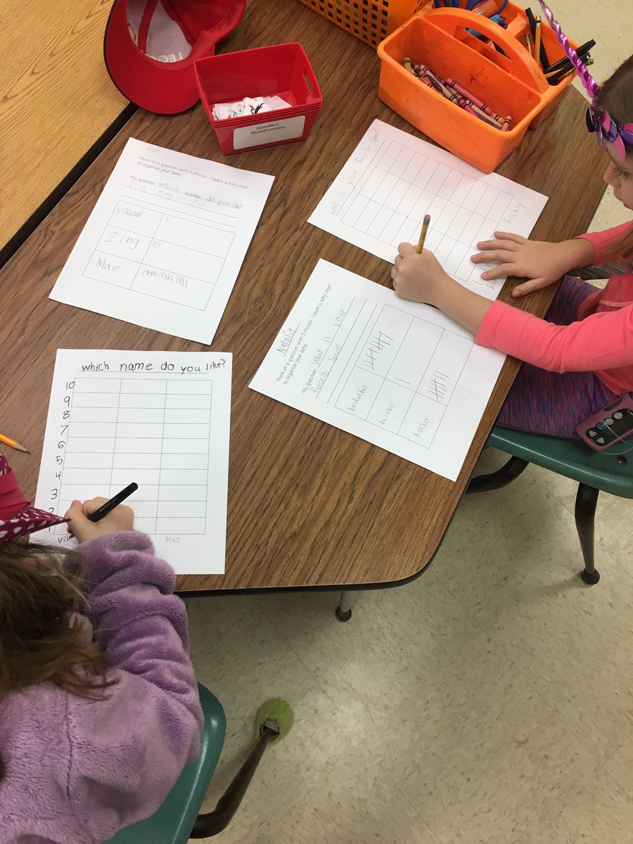 kbairdees's tweet photo. Ss created a question, surveyed their peers, created a graph and wrote about their data. Ss then created a question for their peers about their graph. Ss took a picture of their graph and uploaded on @Seesaw. Ss answered the questions in the comments. #EESLearnAndLead #mathfun https://t.co/i8lggdkQLb