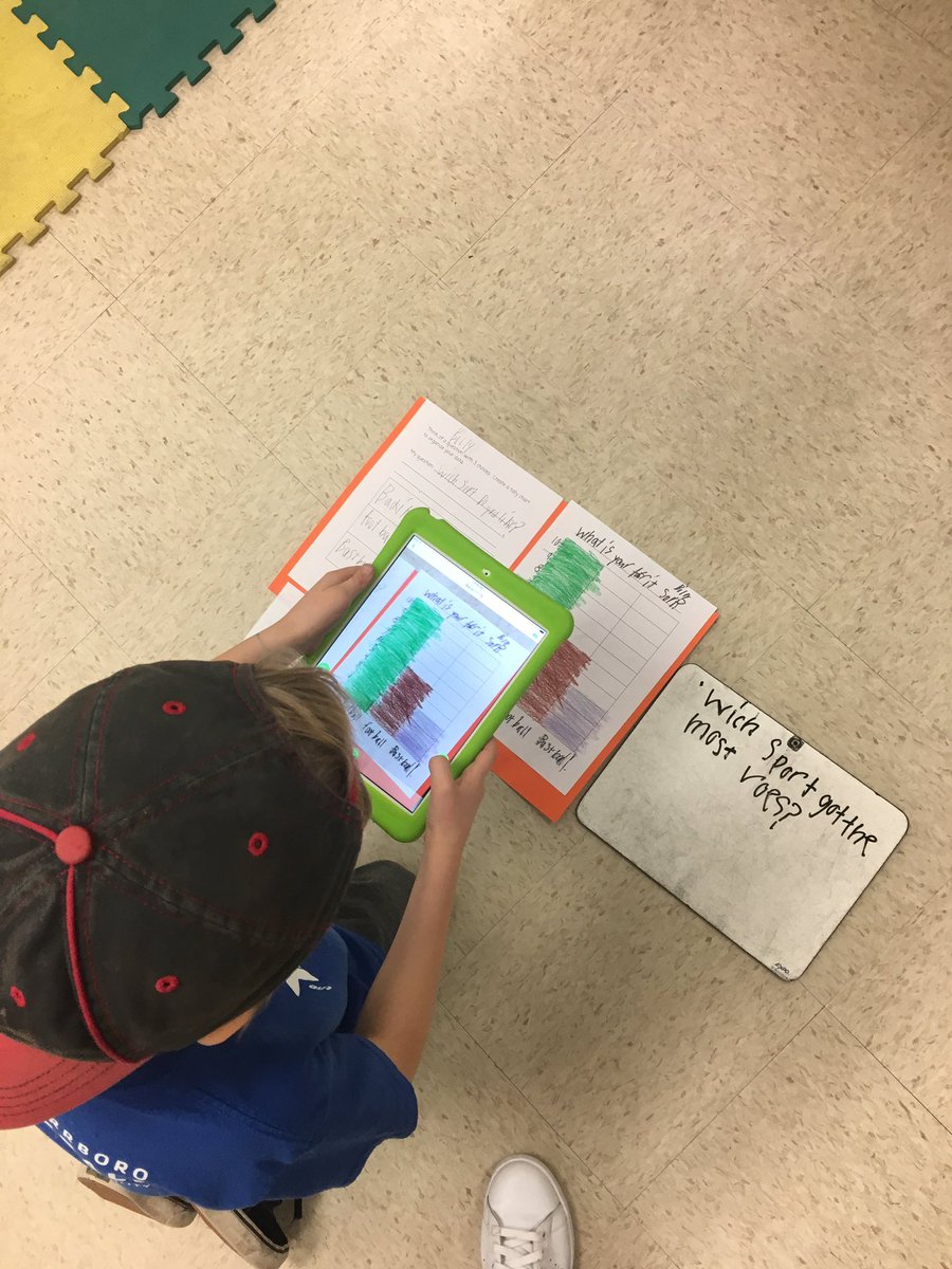 kbairdees's tweet photo. Ss created a question, surveyed their peers, created a graph and wrote about their data. Ss then created a question for their peers about their graph. Ss took a picture of their graph and uploaded on @Seesaw. Ss answered the questions in the comments. #EESLearnAndLead #mathfun https://t.co/i8lggdkQLb