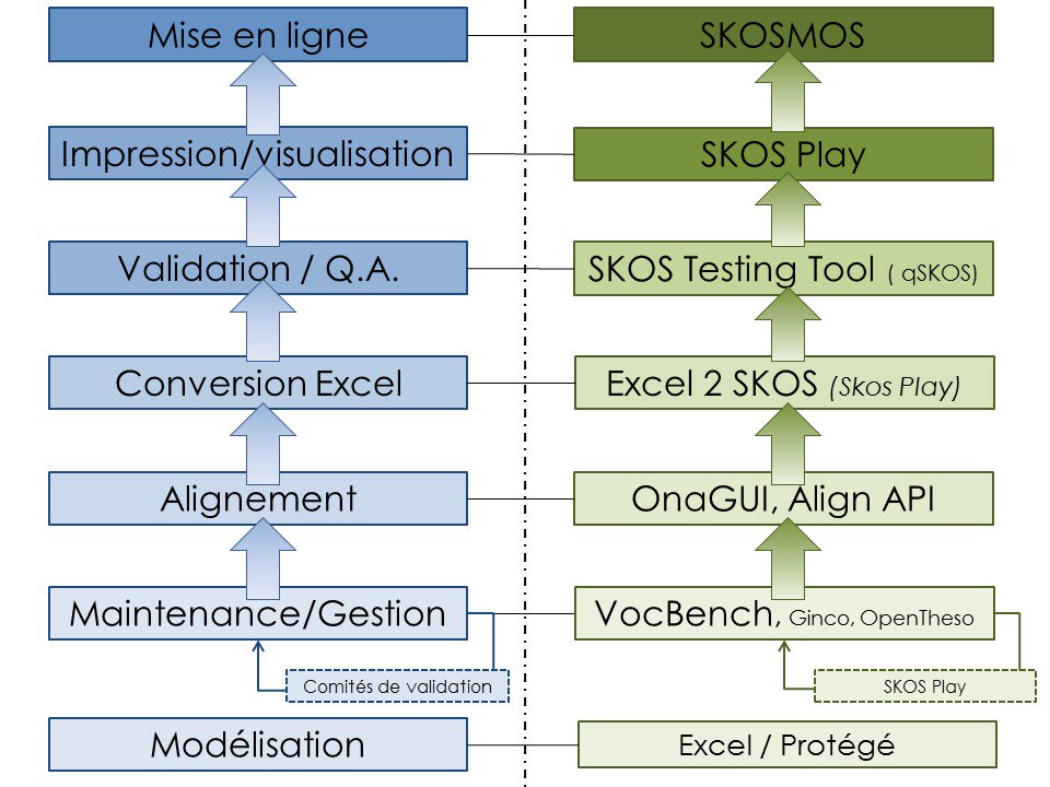 seeksanusername's tweet image. Vocabulaires dans le web de données : quels outils open-source ?
#SKOS 
goo.gl/4jmjcV