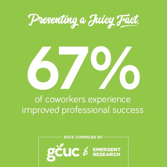 A juicy bite from <a href="/Smallbizlabs/">Steve King</a> and #GCUCglobal, please share and give us credit it's a gift. #coworking #stats