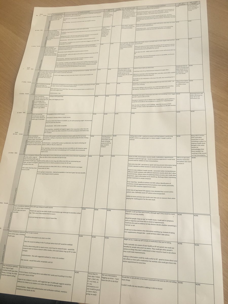 ArabellaScants's tweet image. Good to be back in Bradford today, currently ‘getting qualitative’ with @KatyShire #frameworkanalysis #qualitative #academia