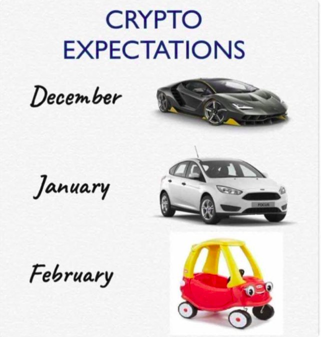 lopp's tweet photo. If you got into crypto because you thought it was easy fast money, this is the part where you either pass the HODLer's challenge or you get rekt. https://t.co/989w4USuVQ