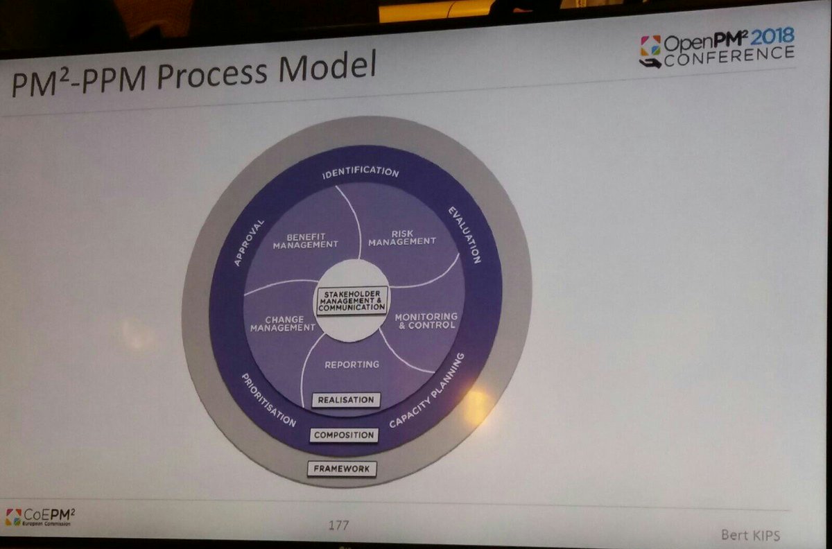 cyrilfrance's tweet photo. Project portfolio management by @KipsBert  "enabler for implementation &amp; good project management" #OpenPM2Conf #OpenPM2 @EU_ISA2 @OpenPM2 https://t.co/WGYP9wI2Qx