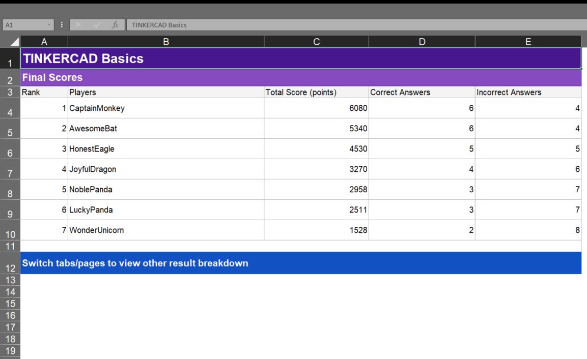 This <a href="/GetKahoot/">Follow @Kahoot</a> quiz was about  object manipulation and camera movement basics. Working in 3D is new to the students as is the <a href="/tinkercad/">Tinkercad</a> software. Looking at the results CaptainMonkey &amp; AwesomeBat were the ones to beat!