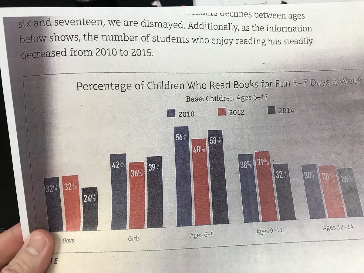 MrGrossYMS's tweet photo. Thank you @Mrs_Moore1 and Lauren Foster for the great PD on Why How We Read Matters https://t.co/0wQZuONsT9