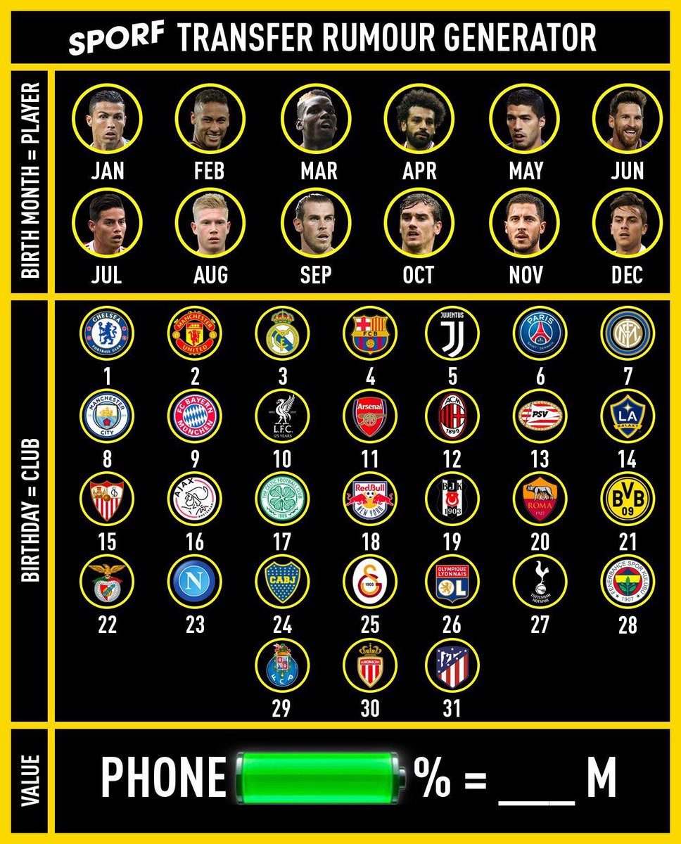 LegionARG_'s tweet photo. Jugador: Mes de tu cumpleaños
Equipo: Día de tu cumpleaños
Cantidad de dinero: Tu % de batería 

LOS LEEMOS! 😌👇 https://t.co/czb31b2Lig