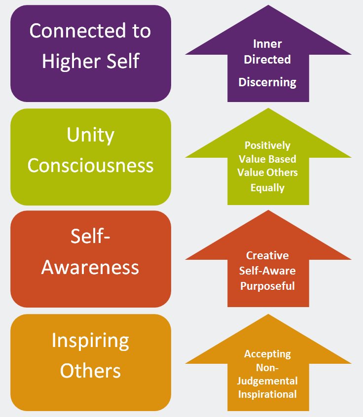 pdiscoveryuk's tweet photo. Leadership Development Model - People Development Network https://t.co/XVepzvOj5J @pdiscoveryuk #leadership #developmentt #leadershiptheory

Life with me as a leader wasn’t always easy. Over the years, I came to develop my own leadership development model. https://t.co/WlhOtl1jw4