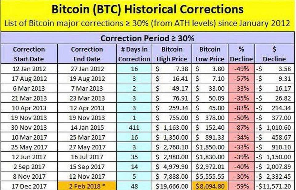 h0d1dotcom's tweet photo. Corrections in the past... just #h0d1 https://t.co/CVB8Zd6QkZ
