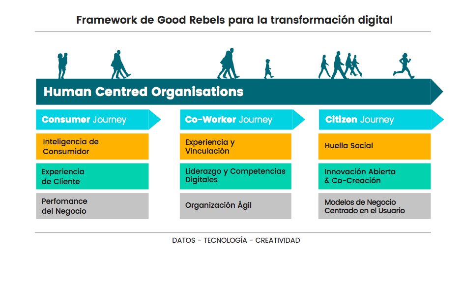 DavidGNavas's tweet photo. ¿Hay diferencias entre una organización Human-Centred y otra que no lo es?
El 8 de febrero compartiremos nuestra experiencia y contaremos con grandes marcas como @emov_es, @GoogleES o @siemens_es. Quedan pocas plazas:
https://t.co/b3690nv59k https://t.co/ObAt9waRiC