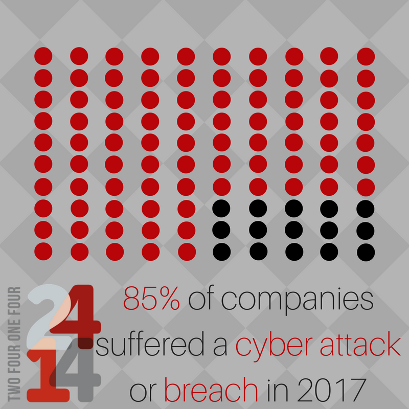 2414Red's tweet image. 85% of companies suffered a data breach in 2017, our company can help protect yours. Give us a call today for further information on consultancy and why you should choose us. 

#infosec #tech #cybersecurity #gdpr #consultants #cybercrime #spectre #hacker