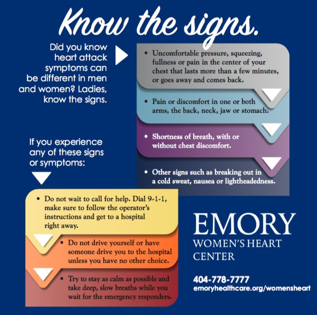 emoryhealthcare's tweet photo. It's #NationalWearRedDay! Did you know that heart disease is the #1 killer of women? They symptoms in women are different than in men. It's important to know the signs. Spread the word by sharing with all the important women in your life! #HeartHealthMonth #AmericanHeartMonth https://t.co/LzZnMA2icc
