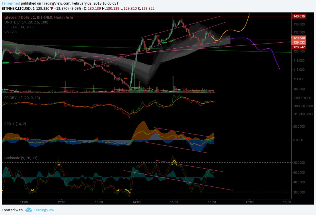 UseLitecoin tweet media