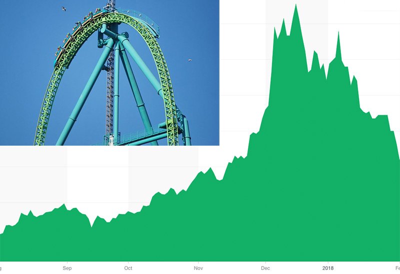 stupidcalc's tweet photo. If Bitcoin was a rollercoaster, how fast would it be going right now...and would anyone survive the G-forces? Sure lookin like Kingda Ka. #bitcoin #bitcoincrash #rolllercoaster https://t.co/gtWETA0l2o