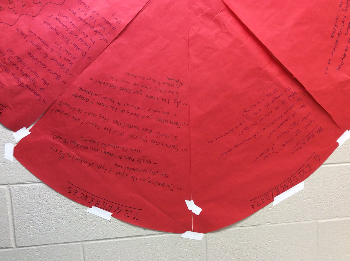 MsBlake5th's tweet photo. Just wrapped up Paul’s wheel of reasoning and it was a success! This will definitely help prep for our Carnegie debate next week! @MsDBrice @mrs_register @TDA_SC @summerpettigrew https://t.co/oMbwW8HUyJ