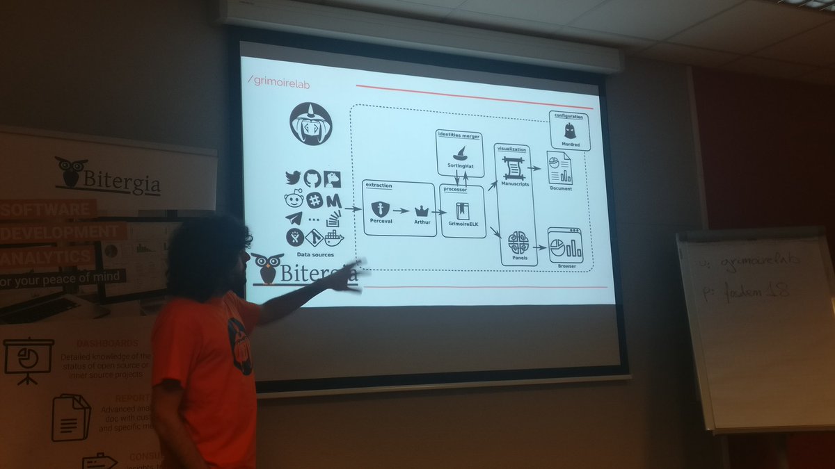 Bitergia tweet media