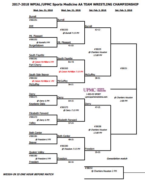 Burrell Wrestling tweet media