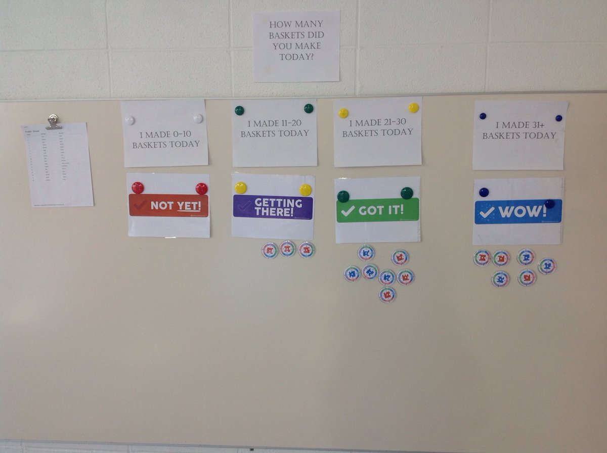 thedish19's tweet photo. Today Hanrahan 5th graders in #PhysEd tracked the number of shots made during their basketball skills unit. Used "plagnets" to record their progress! @JenningsK12 https://t.co/CxYV0V7gry