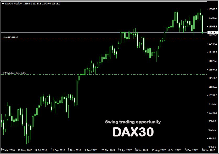 mr__frederick's tweet photo. Can DAX end or continue its uptrend move? #DAX30 #DowJones #Forex #signals #Analytics #bitcoin https://t.co/PHW7F0Ffi7
