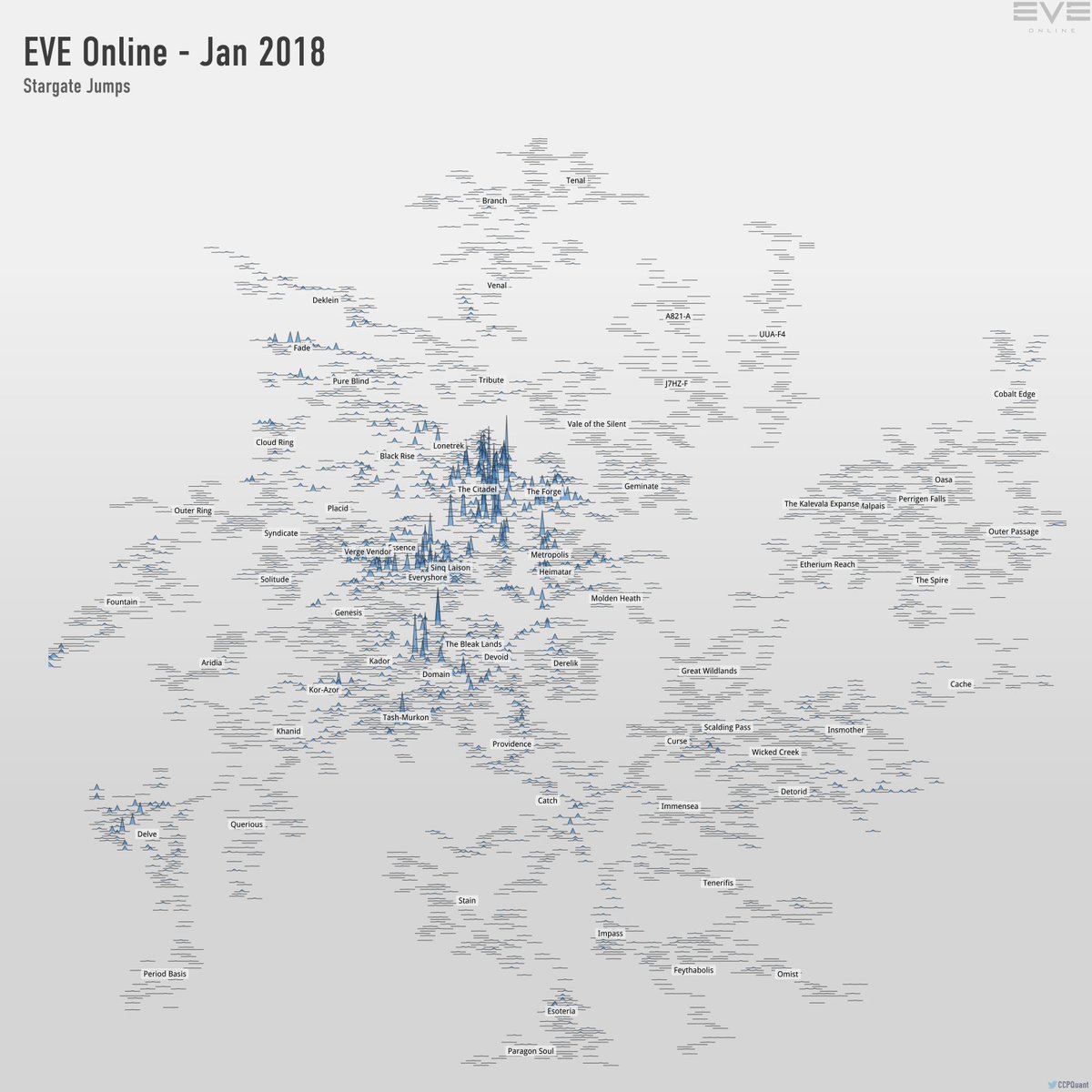 The Monthly Economic Report for January is now available. Check it out here! - eveonline.com/article/p3j6gs… #tweetfleet