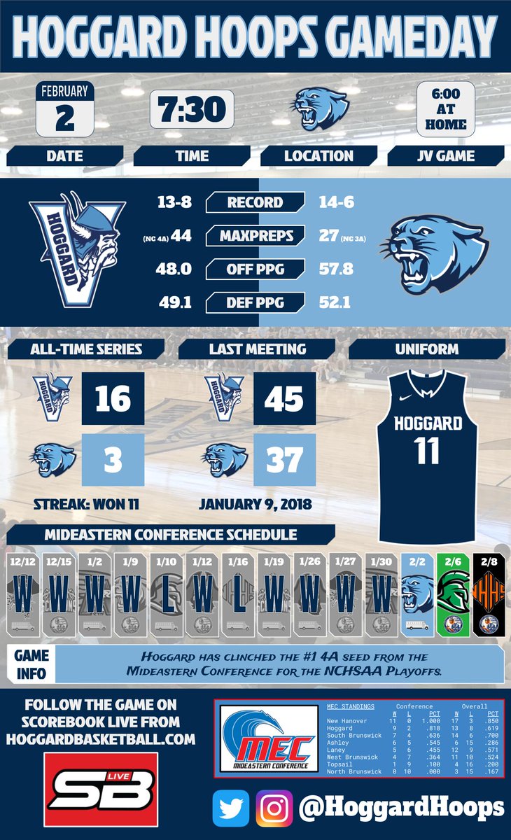 HoggardHoops's tweet image. Gameday!