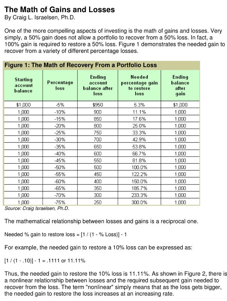 crypto_bobby's tweet photo. Just a little context for your recent L's... here's how much you need to gain back to restore your losses https://t.co/xsnOH9QL4H