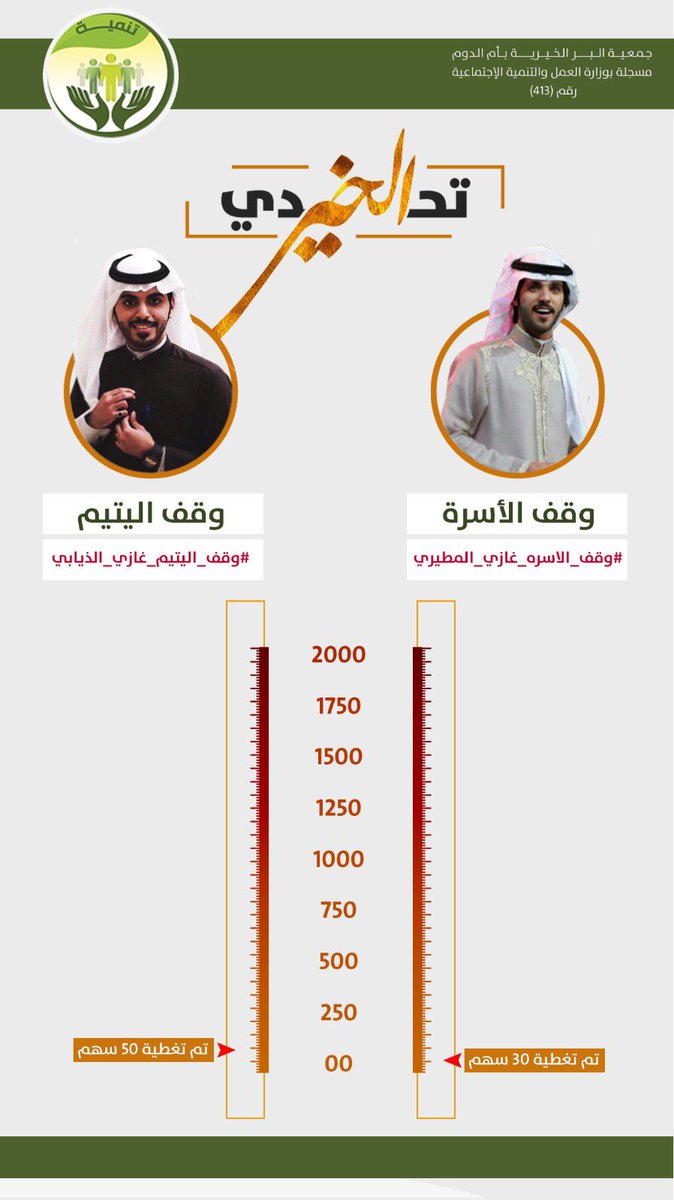 jmihdom's tweet photo. عداد التحدي انطلق 🕒
وخلونا نشوف من يكمل اول ✌️
ويكسب التحدي والاجر 🌱
مازال التحدي مستمر 
#تحدي_الخير https://t.co/aeuOJAPlcl