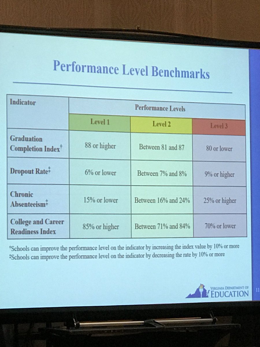 MichelleCPicard's tweet photo. Updates on ESSA #VESA2018 https://t.co/ESpK6nukia