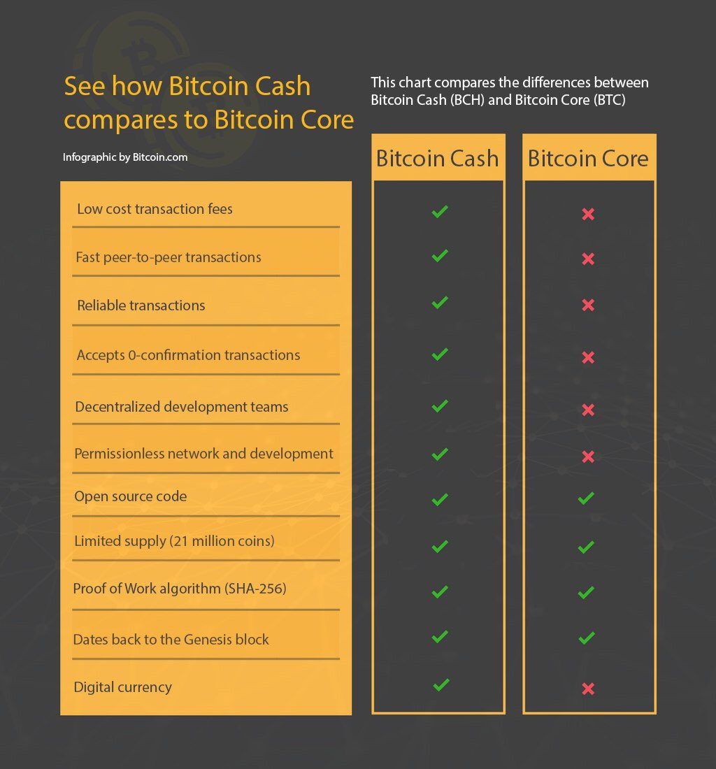 Bitcoin Cash Chinese : China Orders Bitcoin Exchanges In ...