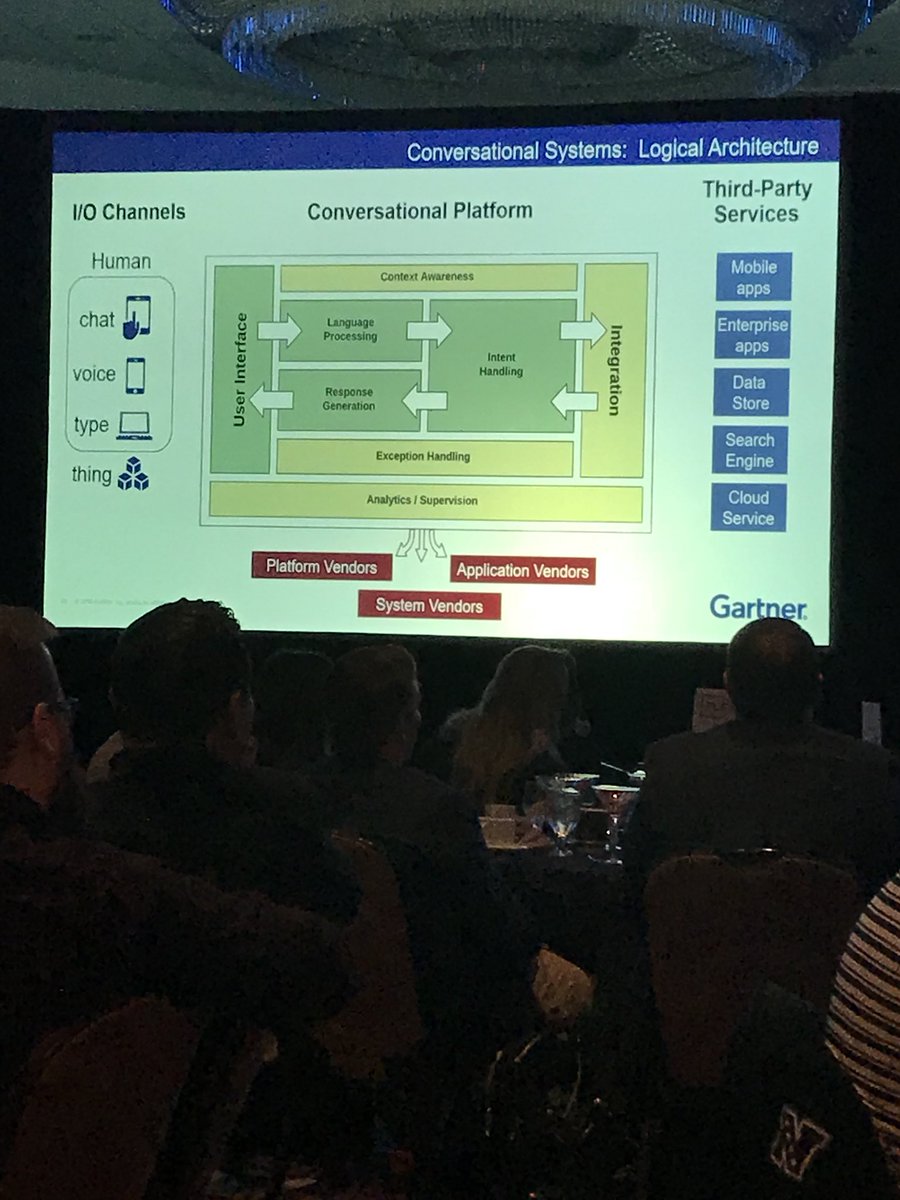 annehungate's tweet photo. Conversational systems are exploding... and sensory recognition is coming towards us — David Ulmer from Gartner at #OutlookforTech https://t.co/3S4y7JW0WJ