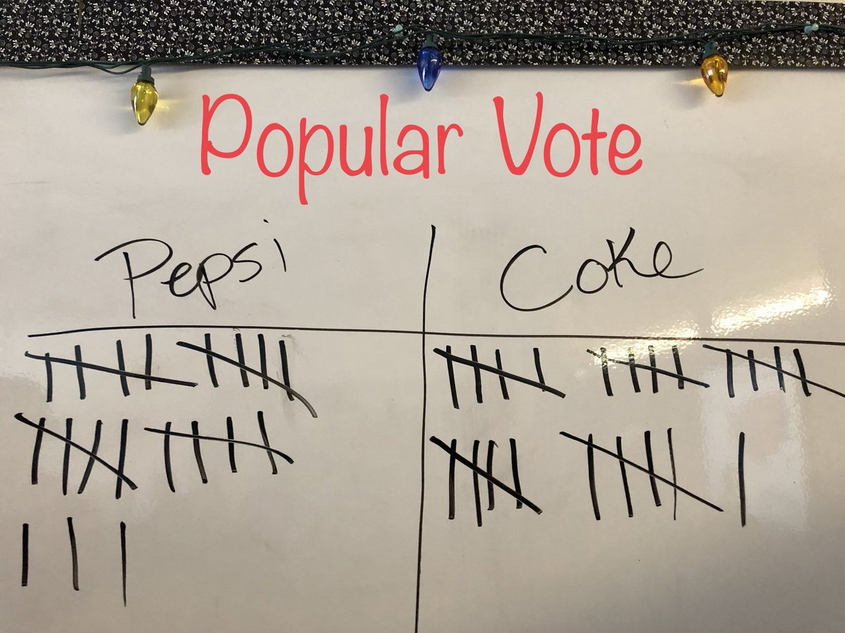 The electoral college can be difficult to understand. So, let’s simplify things! Coke or Pepsi? (Blue=Pepsi, Red=Coke)

The students’ voting happened to show that popular vote doesn’t always determine the winner. 🥤🗳 #OnceaCard