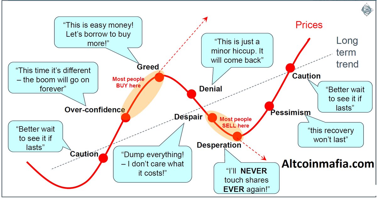 RealAltCoinMafi's tweet photo. Another good chart to put things in perspective. https://t.co/UX3VtoOZQv