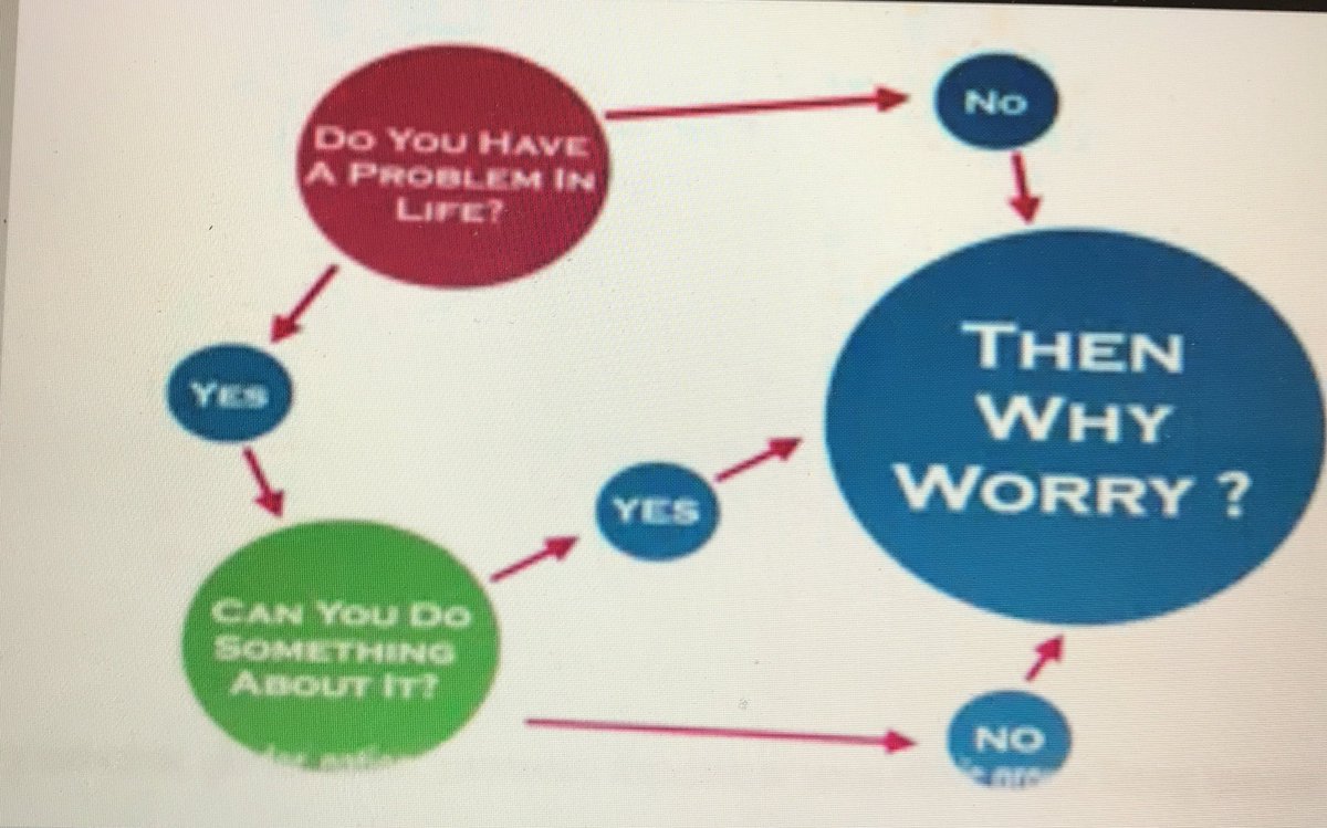 edwinraffi's tweet image. #WhyWorry #mentalhealth #SayNoToAnxiety