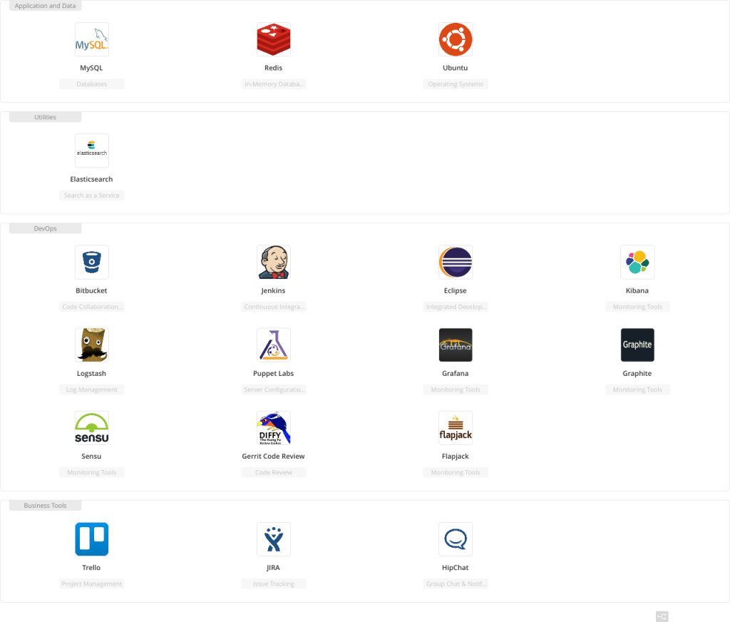 stackshareio's tweet image. .@Juba WiMAX - PHP/MySQL/Apache HTTP Server bit.ly/2E9N1Wl #php #mysql #apachehttpserver #stackhighlight #techstack
