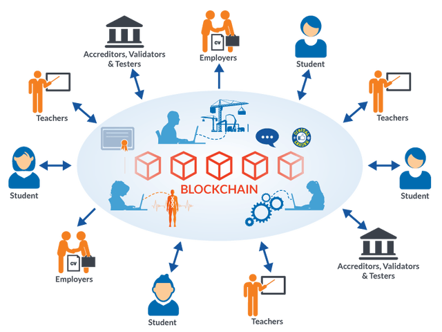 Our courses and certificates are now on the block chain. Stay ahead of the curve. Distrupt yourself before the completion or regulations do.  #BCBuilders #CPD #Construction #BChousing  courses.theplacemakers.ca