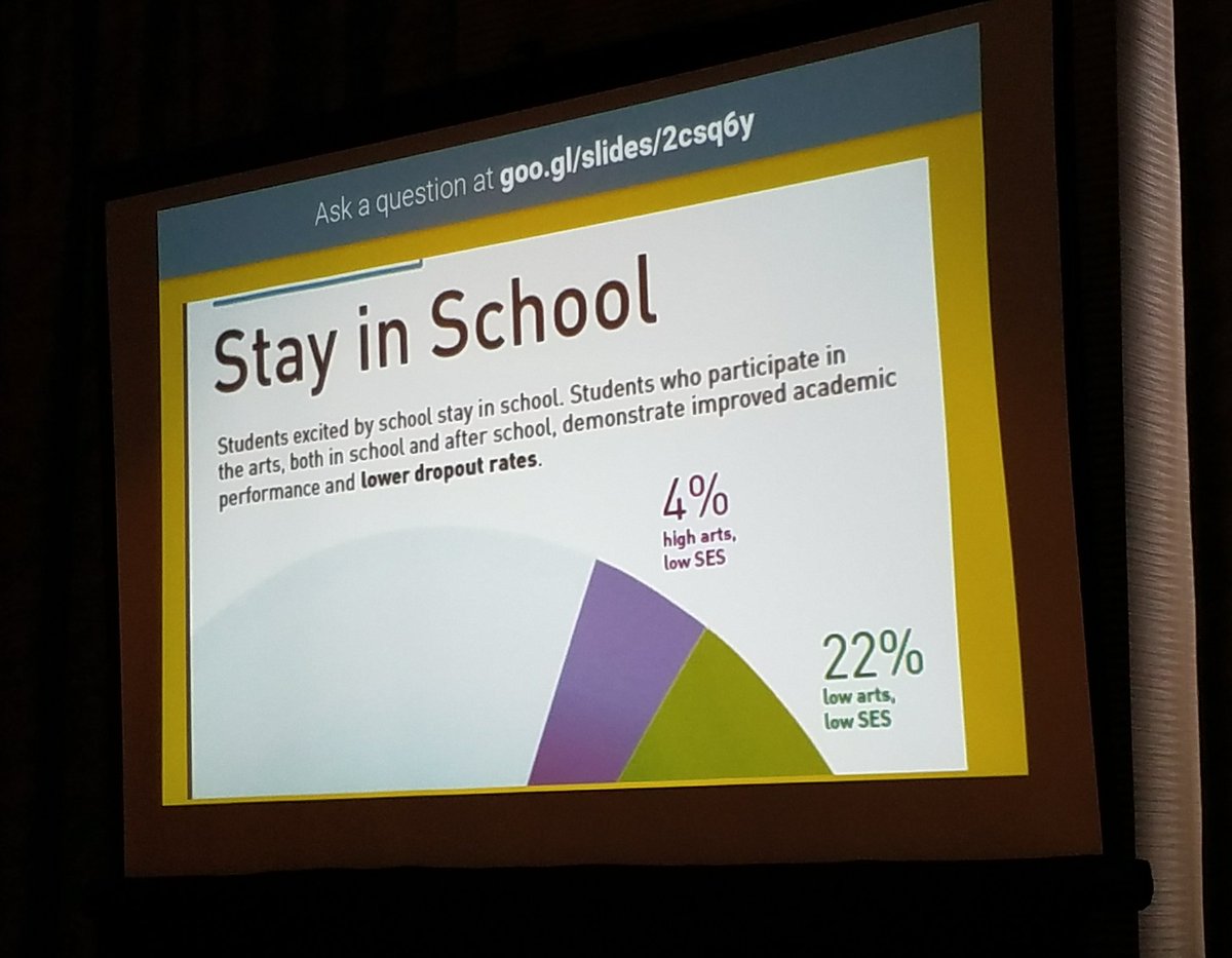 ChangOurWorld's tweet photo. Embrace the arts! Art education improves academic performance
#IFTExpo #WeAreCTA #CTAGTC #teacherdriven https://t.co/Kn6RK3Y7s6