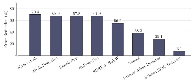 RECOD Lab tweet media