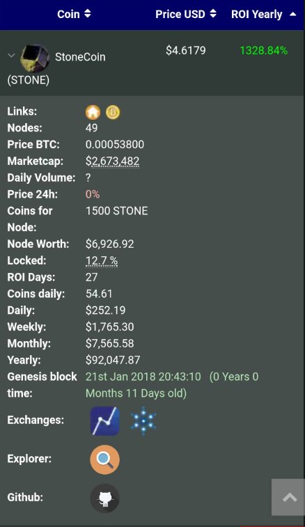 StoneCryptoOrg's tweet photo. From now you can see StoneCoin on https://t.co/HCUNk4KeOw😎
More exciting news next week. Have a good weekend! 😉👏
#Stone #StoneCoin #Mnrank #Masternodes #MN #Cryptocurrency #Crypto https://t.co/naMBwAP9V8