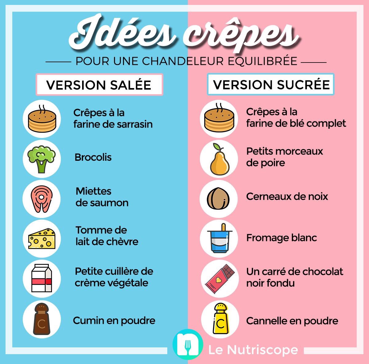 moringa_fr's tweet photo. Des idées de #crepes équilibrées pour la #chandeleur2018.
#nutrition #alimentation #EducAlim https://t.co/uSJbsgIkgX via @LeNutriscope