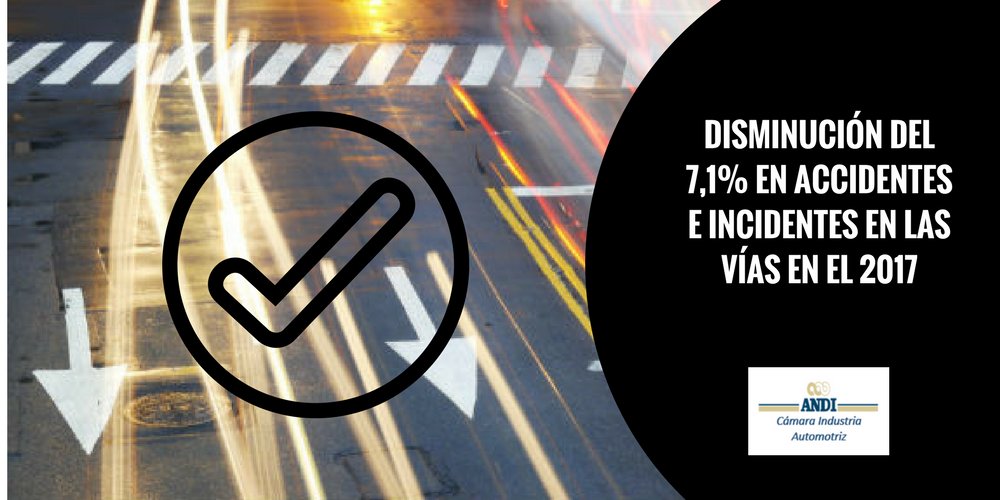 En el 2017 el Observatorio Nacional de Seguridad Vial registró una disminución del 7,1% en accidentes e incidentes en las vías, se registraron 245 accidentes menos respecto al 2016. <a href="/ansvcol/">Agencia Nacional de Seguridad Vial</a>, #SeguridadVial, <a href="/ANDI_Colombia/">ANDI</a>
