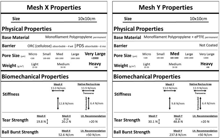 Hernia Mesh Properties and Package Labeling. ow.ly/3cq330i8MY4 <a href="/jeffblatnik/">Jeff Blatnik</a> <a href="/WUSTLmed/">Test Account</a>